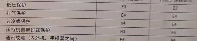 曲靖空调电话在哪里找